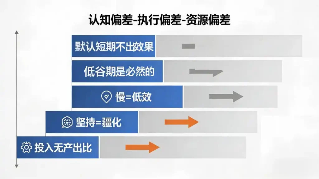 长期主义:锚定价值、动态校正、硬核创效、持续进位|杨天河・创效智库