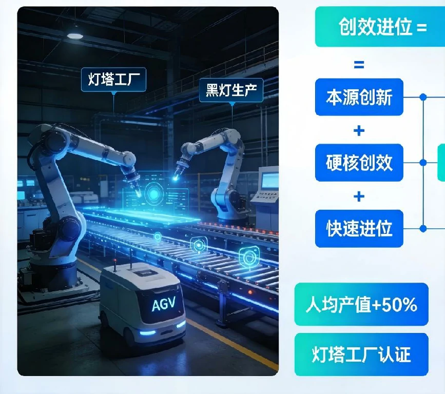 三核创效实战:三一集团灯塔工厂数字化转型全案 三核创效实战:三一集团灯塔工厂数字化转型全案