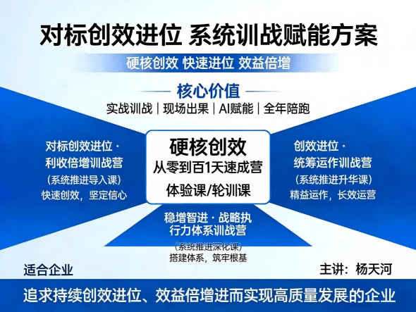 创效培训课程体系 创效培训课程体系