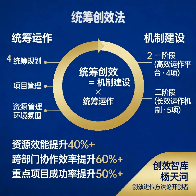 统筹创效方法论